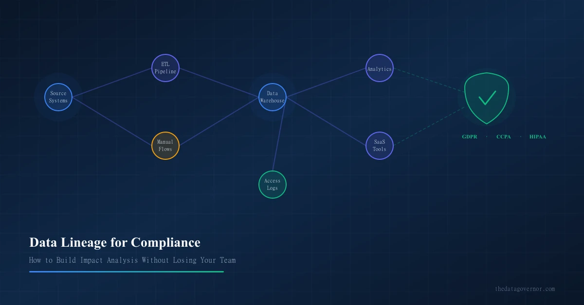 Data lineage diagram showing compliance data flows across enterprise systems