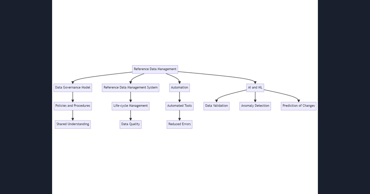 People Ref. Data Reference Data: The Small Data That Breaks Big Systems
